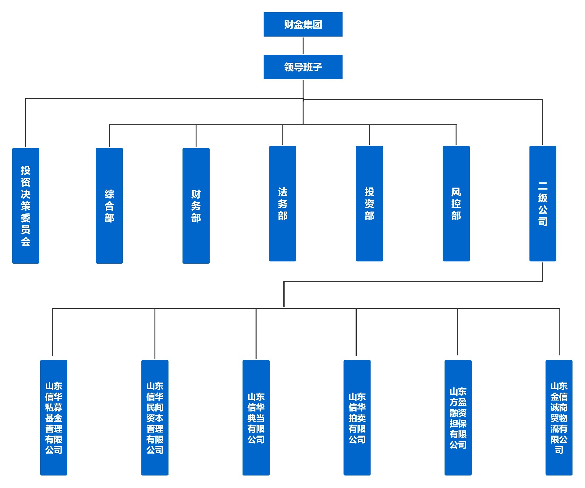 組織架構 - 副本.jpg